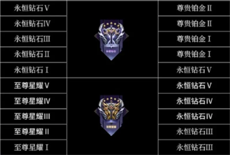 S31赛季几号开始揭秘S31赛季开启时间-第2张图片