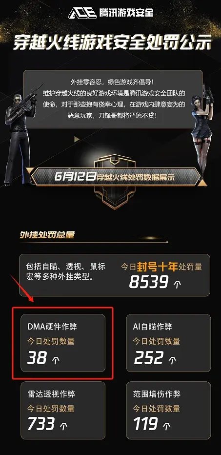 穿越火线隐身挂下载揭秘CF游戏中的隐身外挂现象