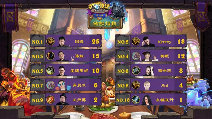 炉石囚徒炉石囚徒，一段传奇的冒险故事-第1张图片