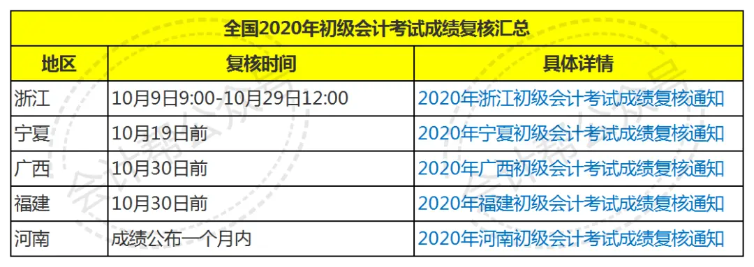 2020初级会计成绩查询官网入口在哪里?2020初级会计成绩查询官网使用指南-第2张图片