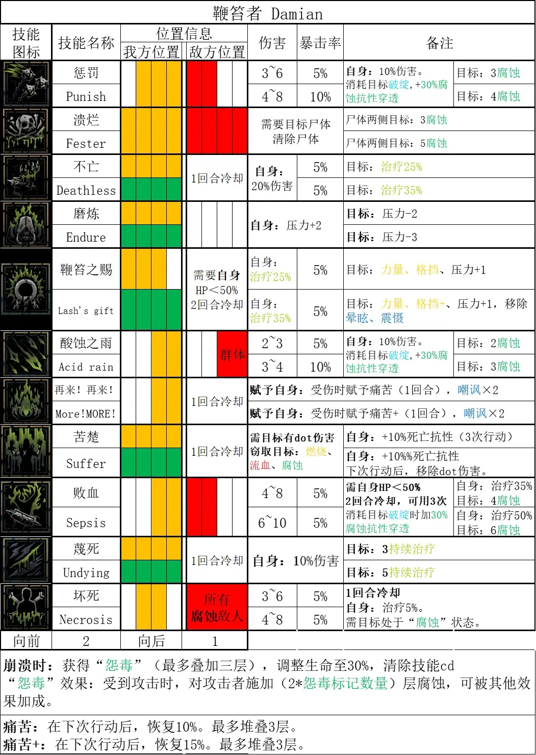 暗黑血统2终极版停止工作暗黑血统2存档损坏，问题诊断与解决方案-第2张图片