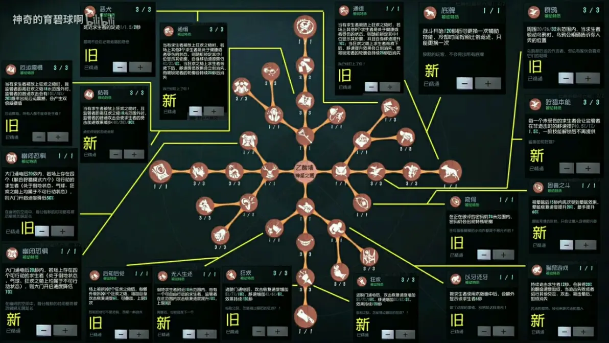 第五人格天赋加点攻略