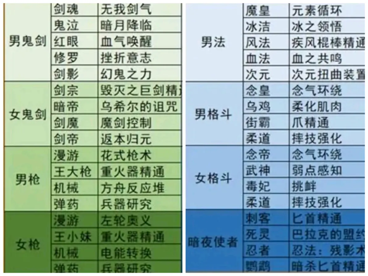 魔枪士转哪个好魔枪士转职选择攻略，哪个职业更胜一筹？-第2张图片