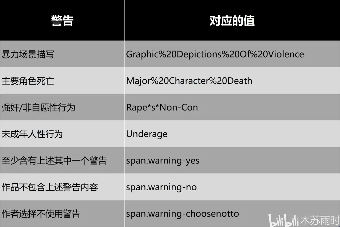 ao3官方网站进入AO3官方网站进入指南-第2张图片