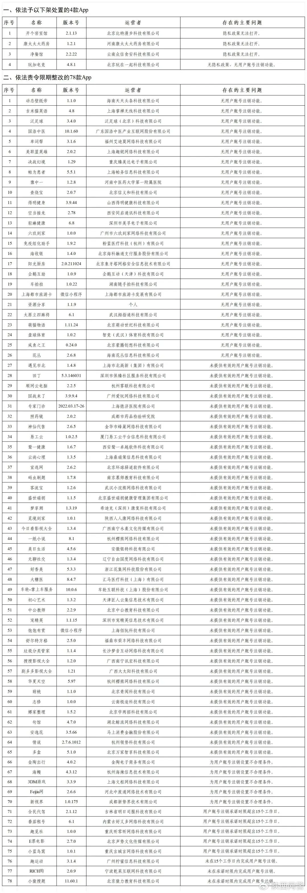 多款涉黄APP遭监管部门下架，网络环境整治行动再升级-第3张图片