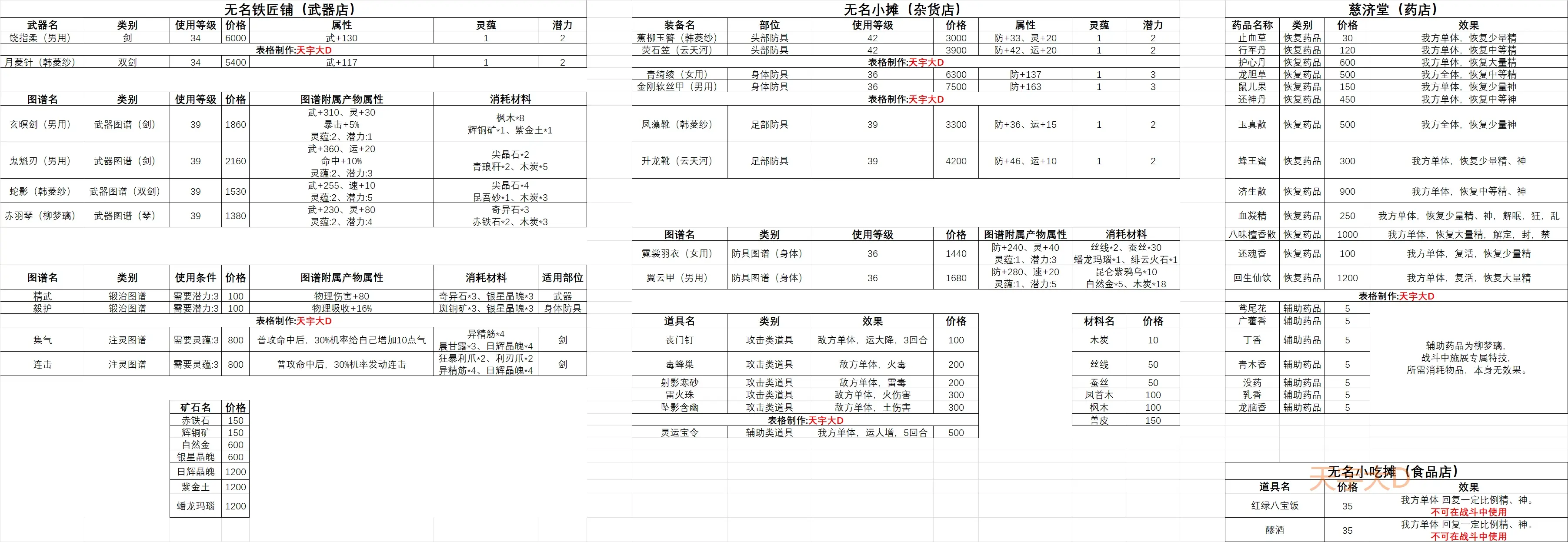 仙剑奇侠传四全攻略图文仙剑奇侠传四全攻略-第3张图片