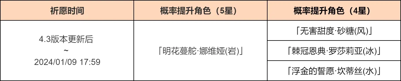原神2.0角色up池时间表原神2.6版本UP池角色深度解析-第1张图片