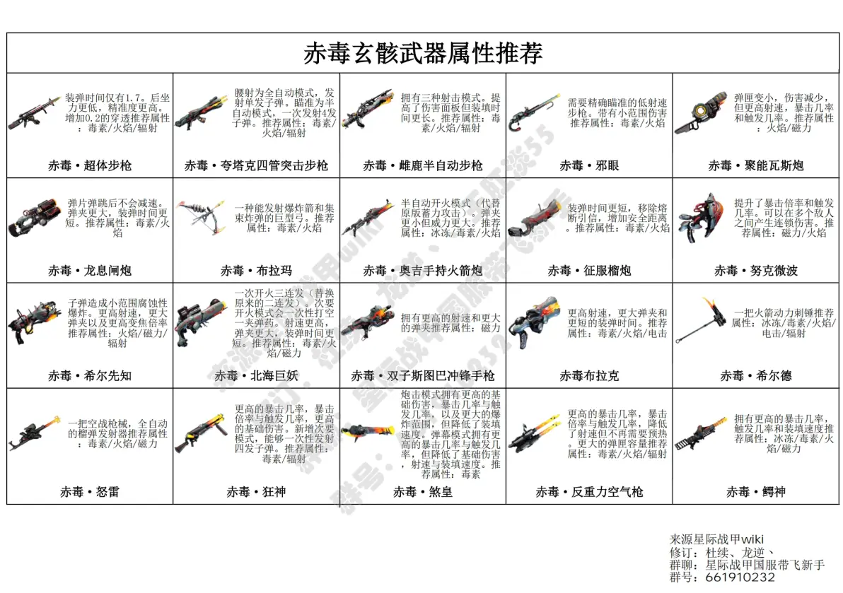 热血江湖武器表一览表热血江湖，武器表之探索