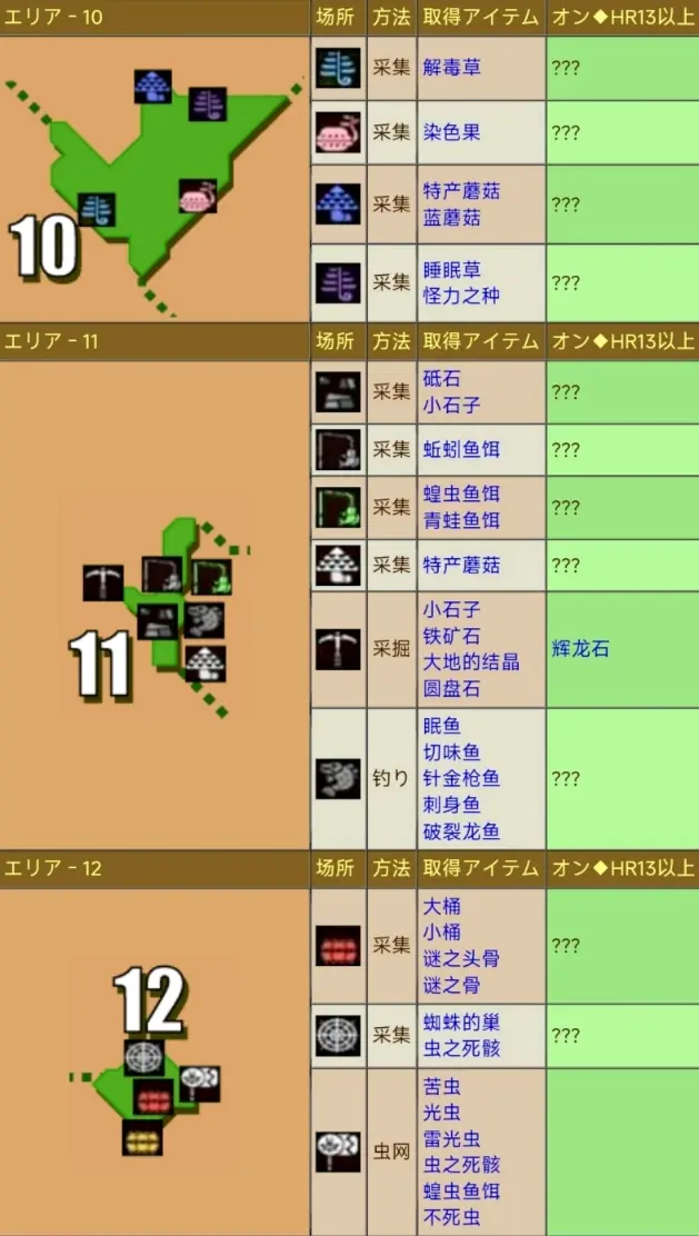 怪物猎人x 关键任务怎么开怪物猎人X，关键任务的挑战与荣耀-第2张图片