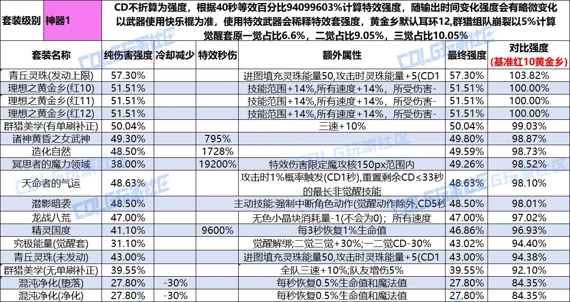DNF史诗套装的魅力与价值
