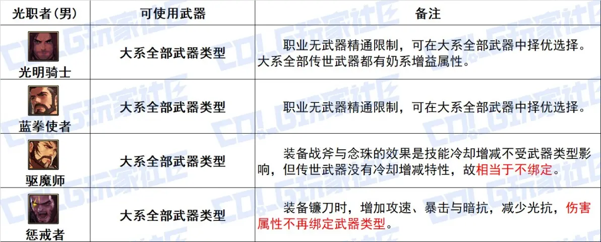 dnf2021太刀DNF太刀大全，从历史到现状的全面解析