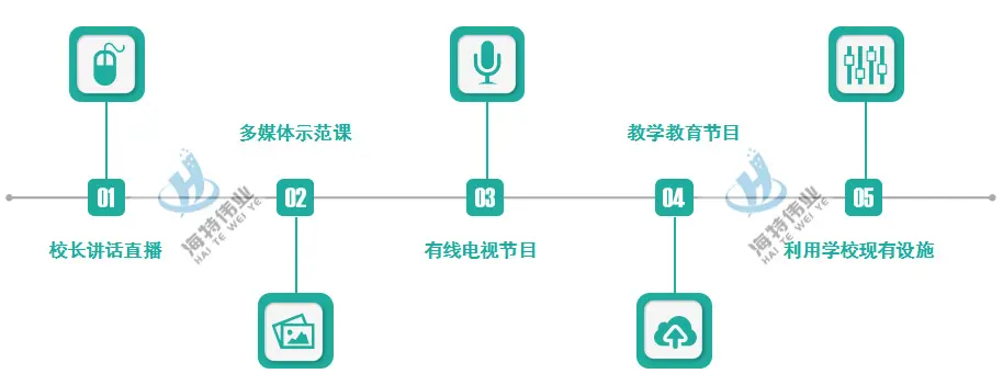 全高清自动录播系统助力直播在线教育-第1张图片