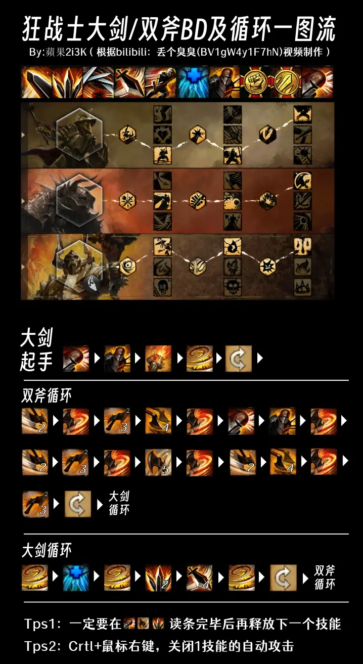 狂战士二次觉醒加点狂战士二次觉醒加点攻略-第2张图片
