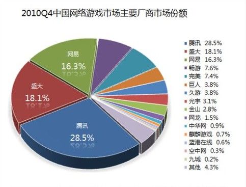 穿越火线，游戏下载与安装指南-第1张图片