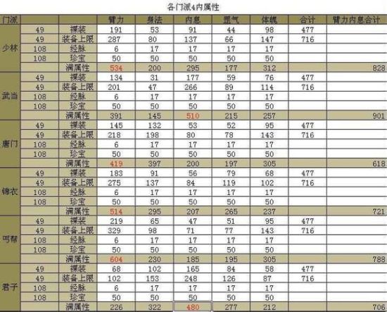 九阴4内，武林秘境的探索与挑战-第1张图片
