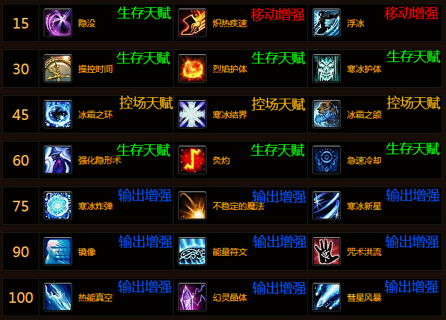 wow法师输出手法深入解析魔兽世界中法师的输出技巧-第1张图片