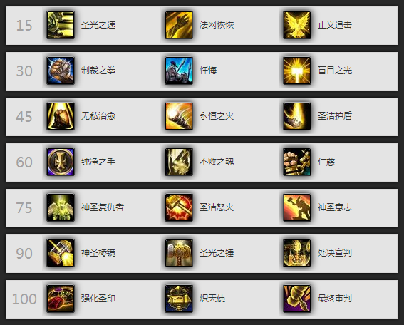 魔兽世界惩戒骑士输出手法详解-第1张图片