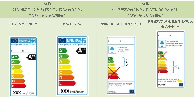 五级能效和三级能效的区别五级片，探索电影的深度与尺度-第2张图片