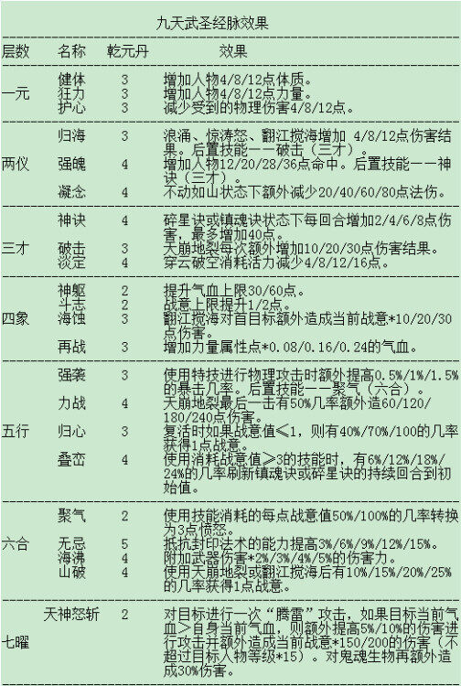 乾元丹乾元丹，神秘之力的源泉-第1张图片