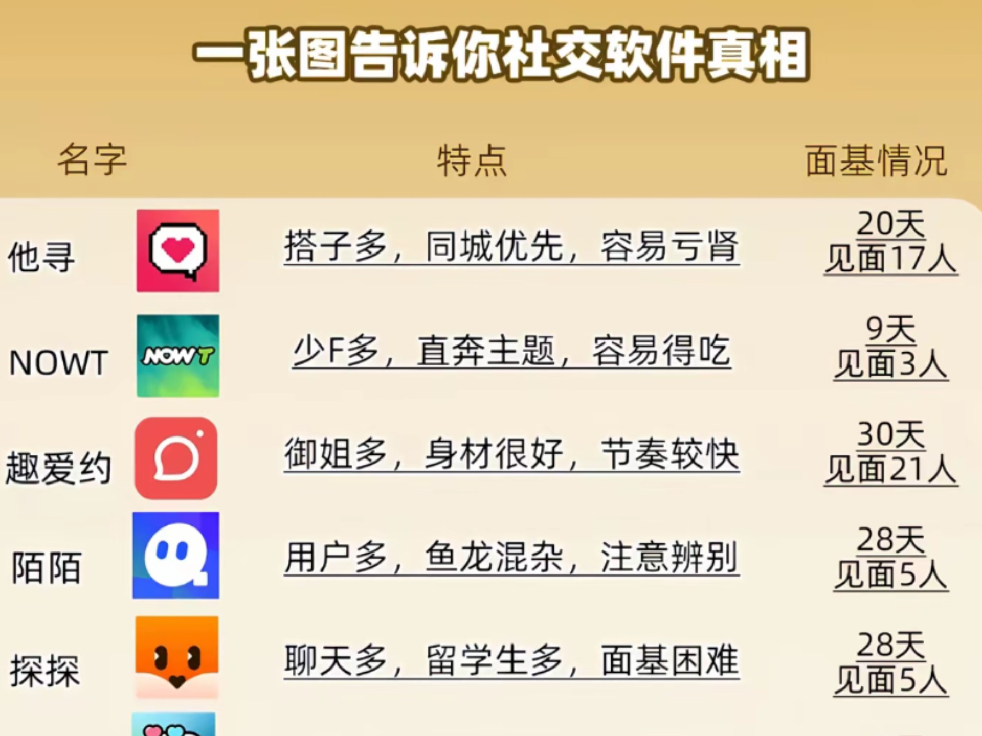 永久不收费免费的社交软件狼友之家，团结、互助与共生的温馨之地
