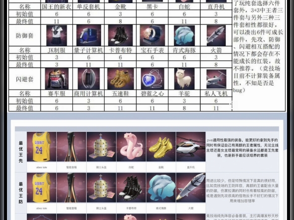 轮子妈出装攻略，2023年最新装备选择与搭配-第2张图片
