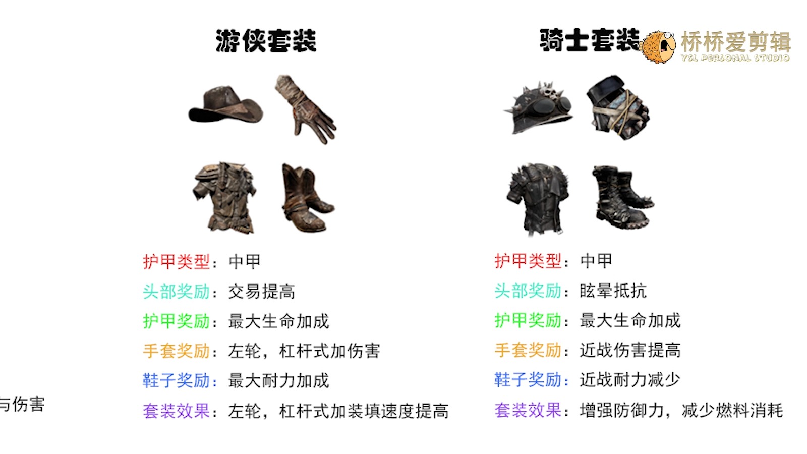 明日之后全部护甲属性明日之后，全面解析全部护甲属性