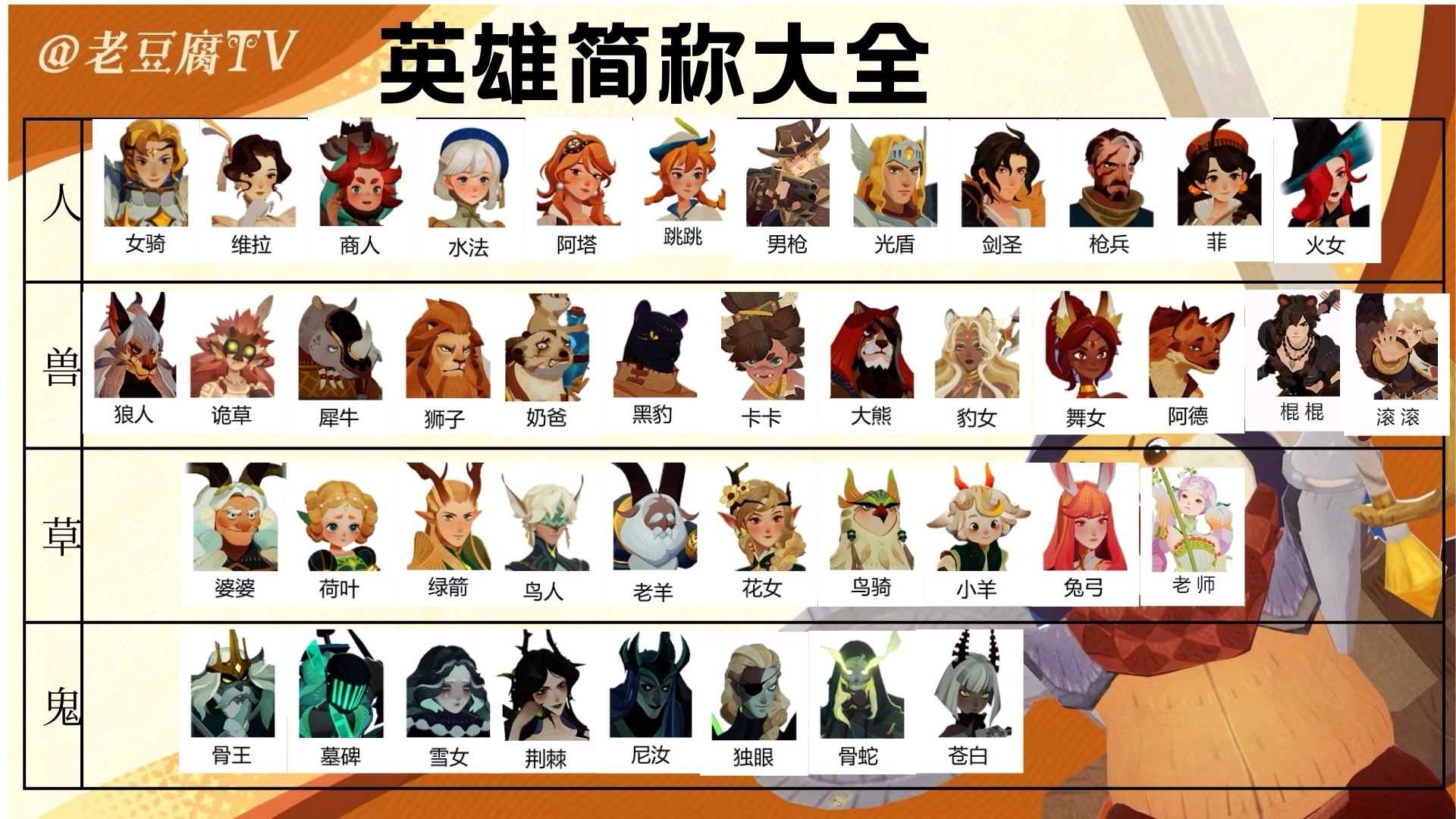 剑与远征装备品质怎么提升剑与远征，装备品质的奥秘与影响-第2张图片