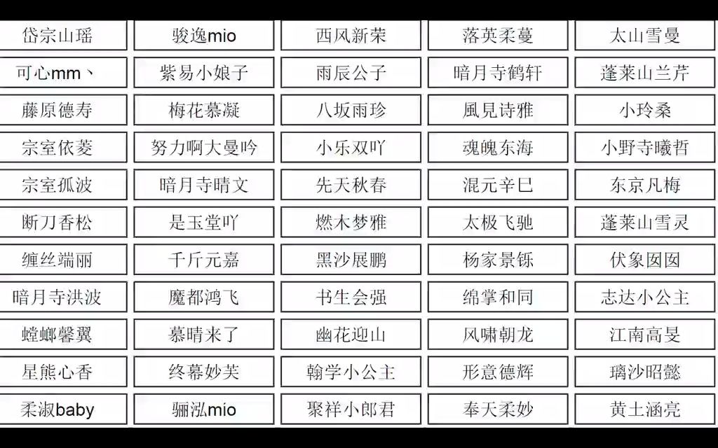 坤字在中文语境中的正确位置——女生名字的前后之辨-第2张图片