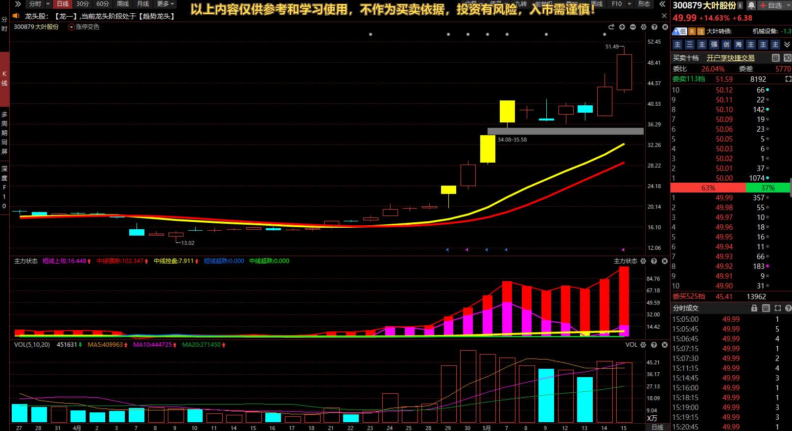 怎么知道是不是顶到了如何判断顶到底的信号-第2张图片