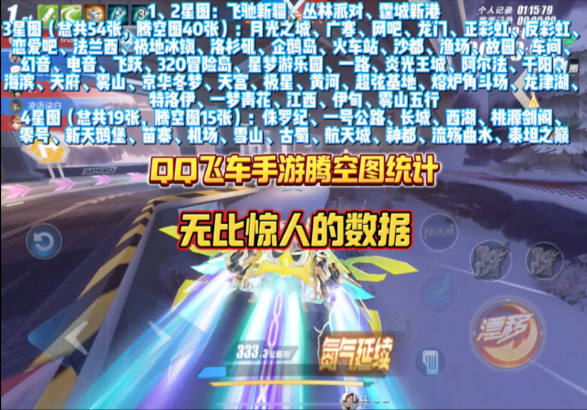 qq飞车手游补偿活动QQ飞车补助政策详解