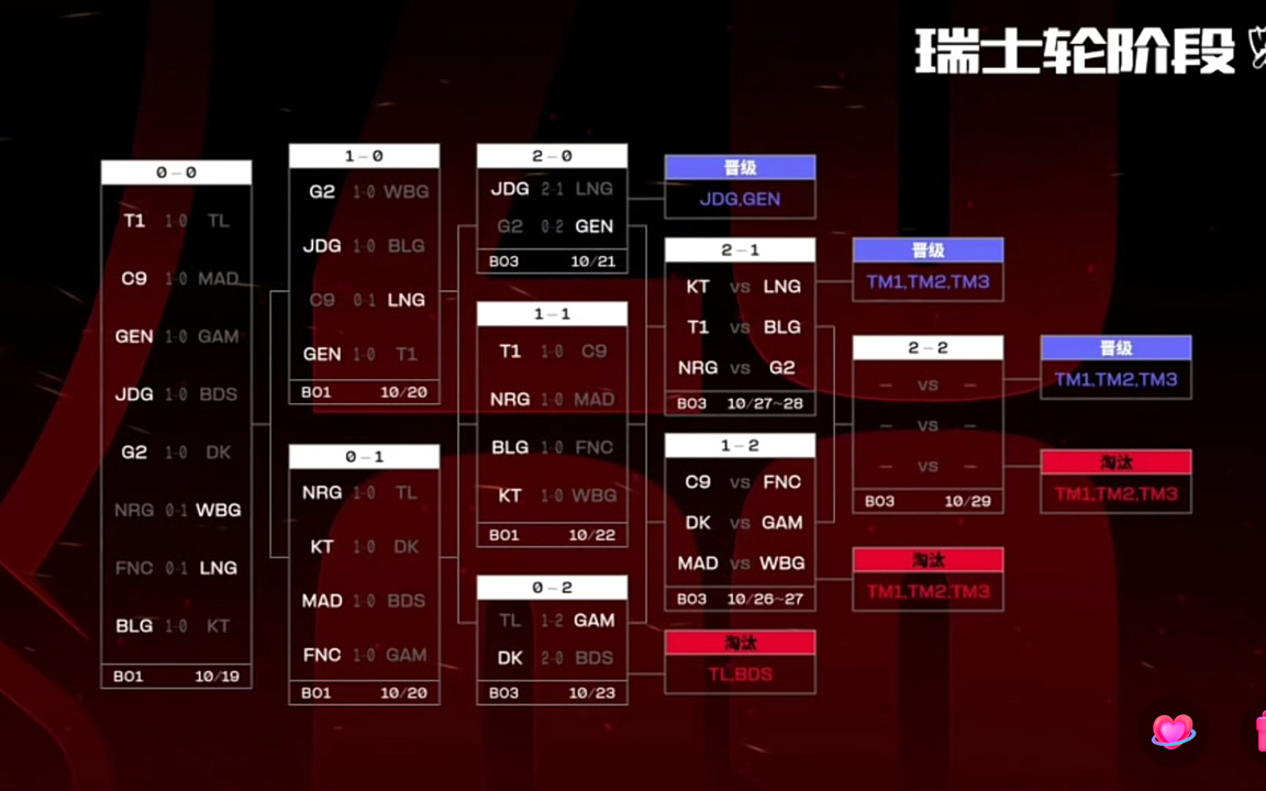 S13全球总决赛赛程表S13全球总决赛赛程揭秘-第2张图片