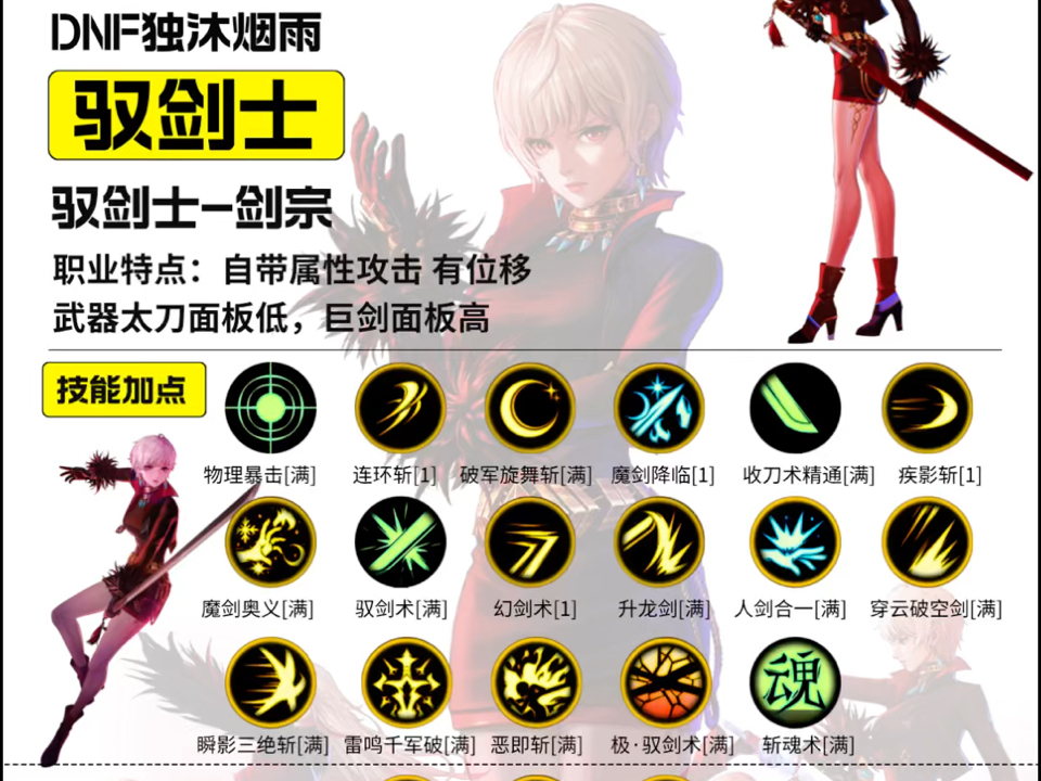 DNF驭剑士与契魔者，谁更胜一筹？-第3张图片