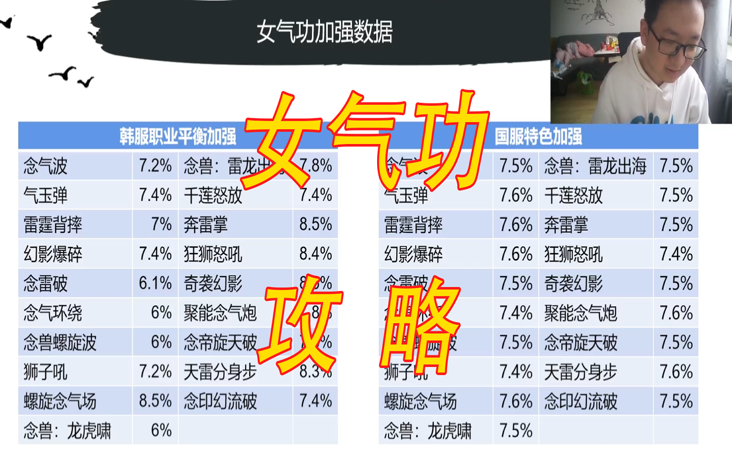 气功师加点女气功师加点，探索与修炼的深度之旅-第2张图片