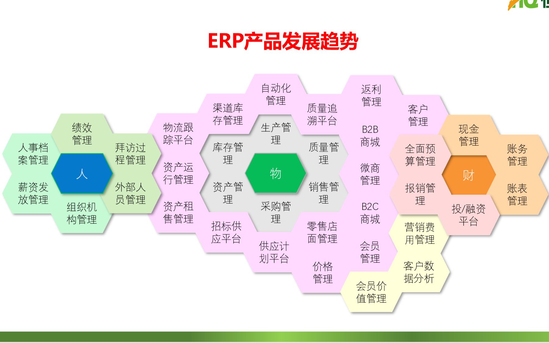 B站直播金蝶之旅，探索与发现-第1张图片