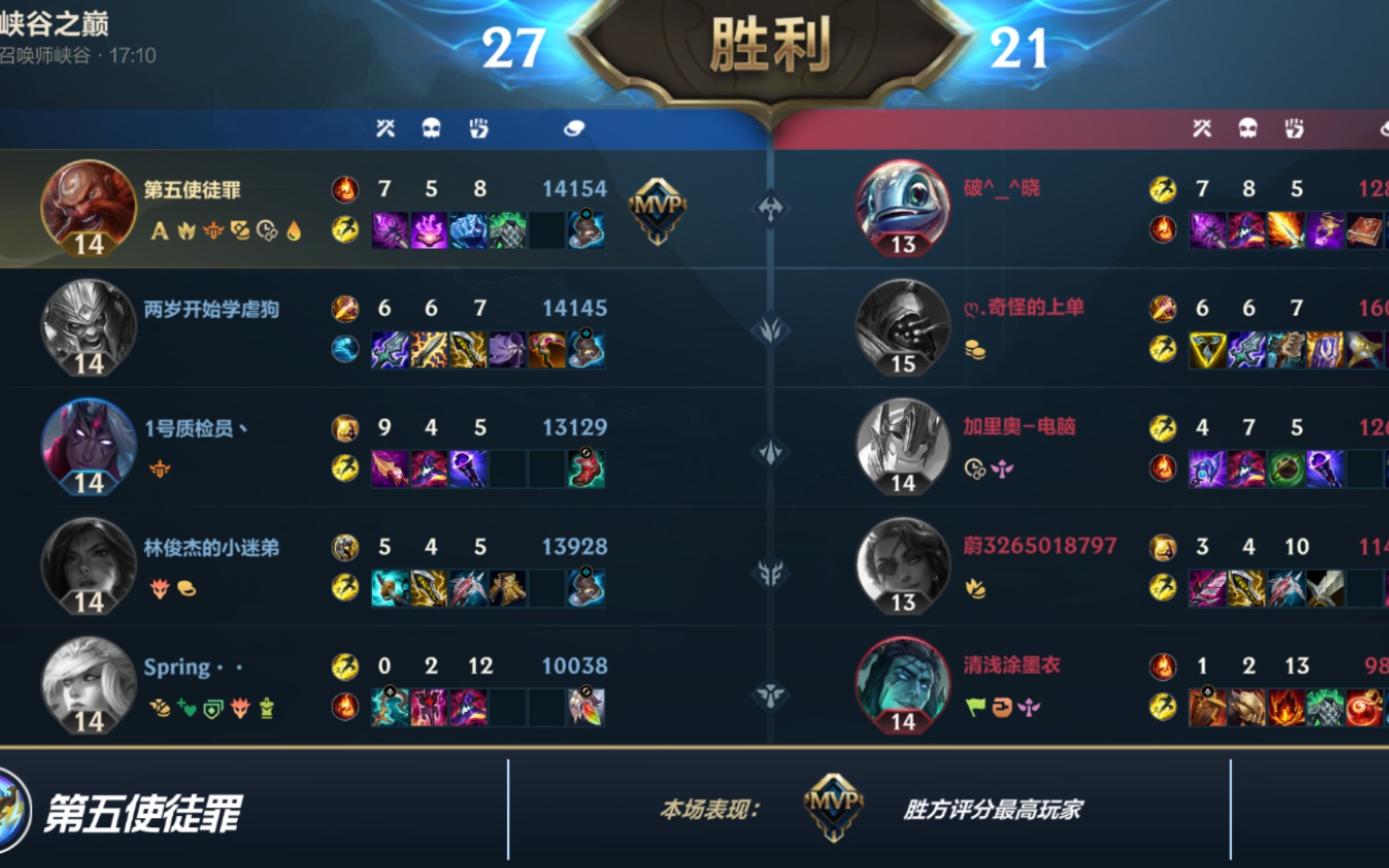 酒桶出装酒桶出装，游戏中的策略与技巧-第2张图片