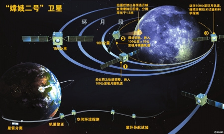 中国卫星参数表中国卫星参数的探索与应用-第2张图片