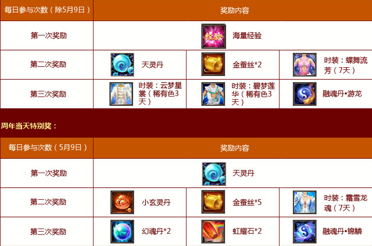 天龙八部ol游戏体验深度解析