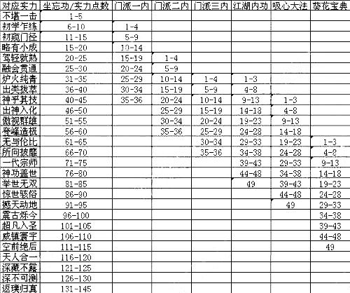 九阴真经怎么变强九阴真经，如何有效提升实力-第1张图片