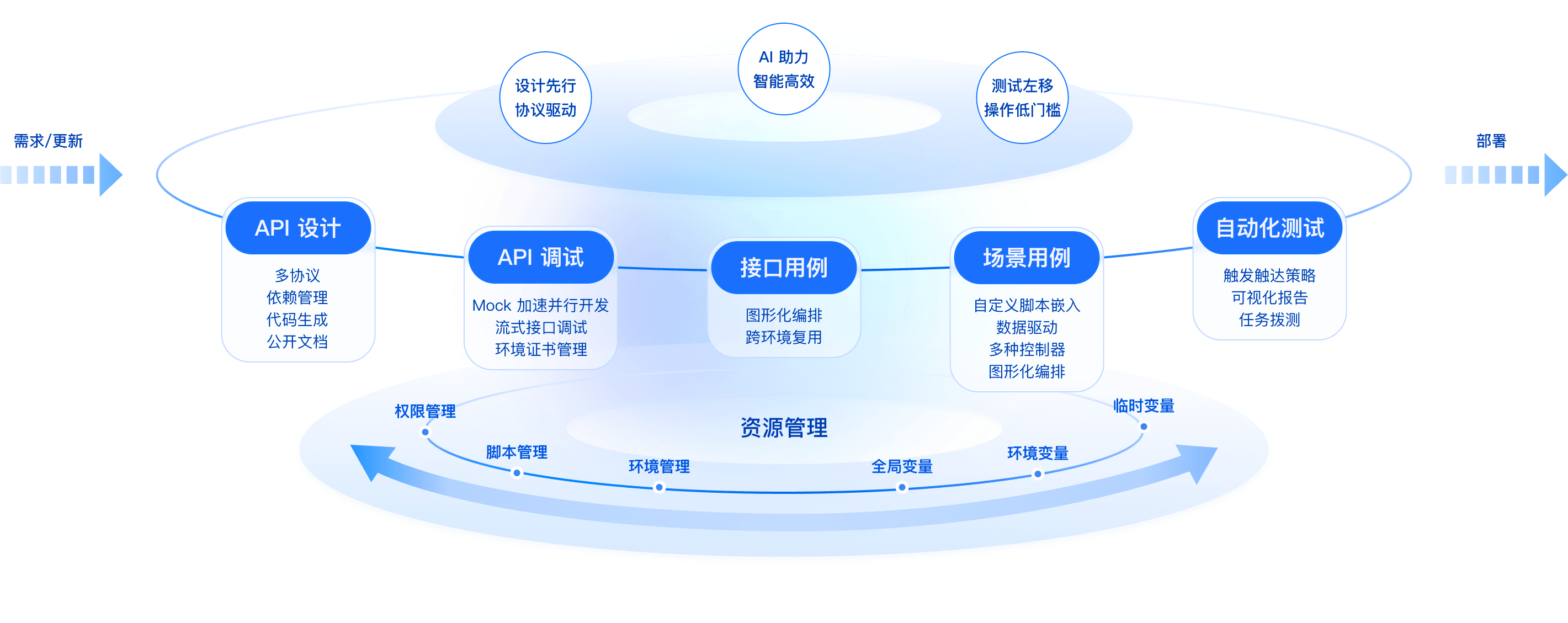 免费开放的API大全软件，助力开发者快速接入与整合资源-第2张图片