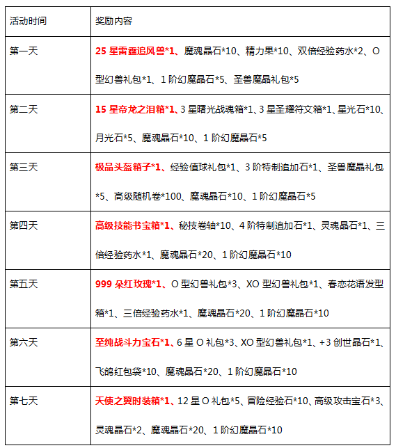 魔域新手礼包魔域新手礼包——开启你的冒险之旅-第1张图片