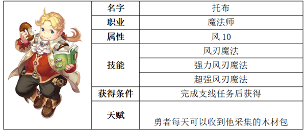 探索魔力宝贝骑士的神秘技能