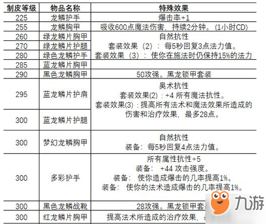 魔兽世界烹饪攻略魔兽世界烹饪攻略，从新手到大师的全面指南