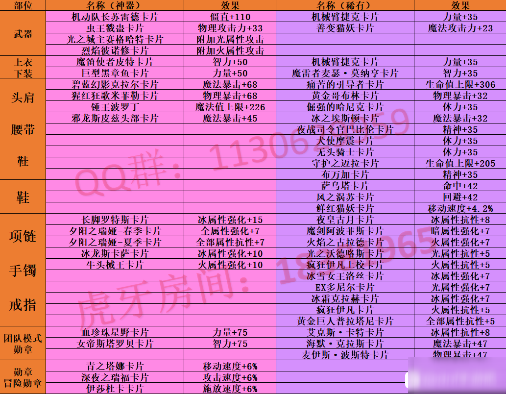 DNF成长数据卡获取指南