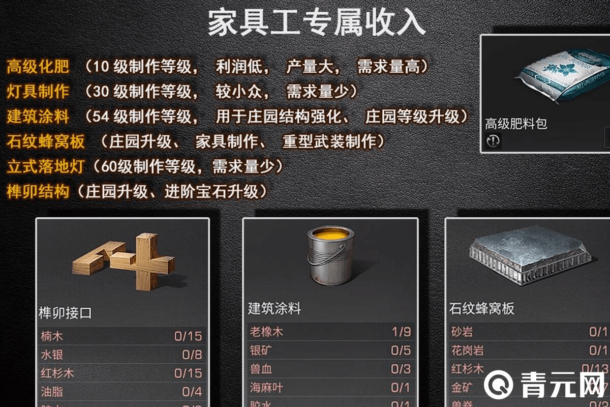 明日之后家具工明日之后，家具的演变与生活的艺术
