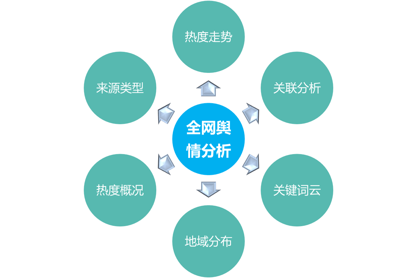 免费舆情网站入口一览
