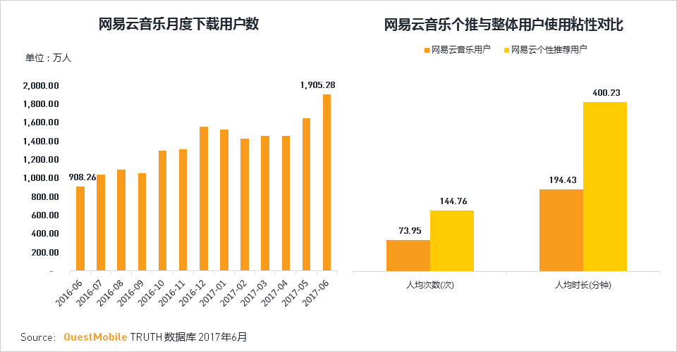 360与QQ，竞争与合作共生的互联网生态-第2张图片