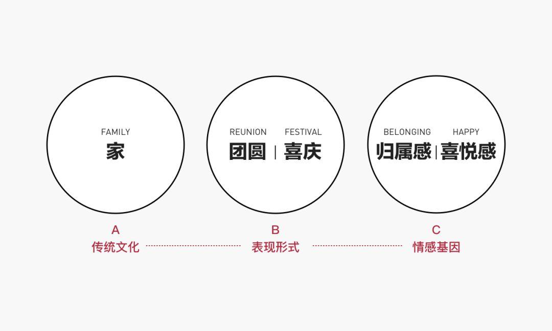 QQ，连接亿万人的数字纽带