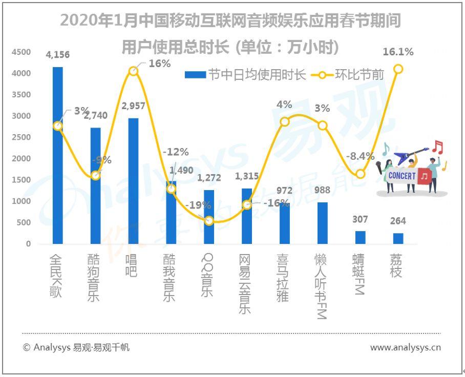 中国娱乐传媒的崛起与影响-第1张图片