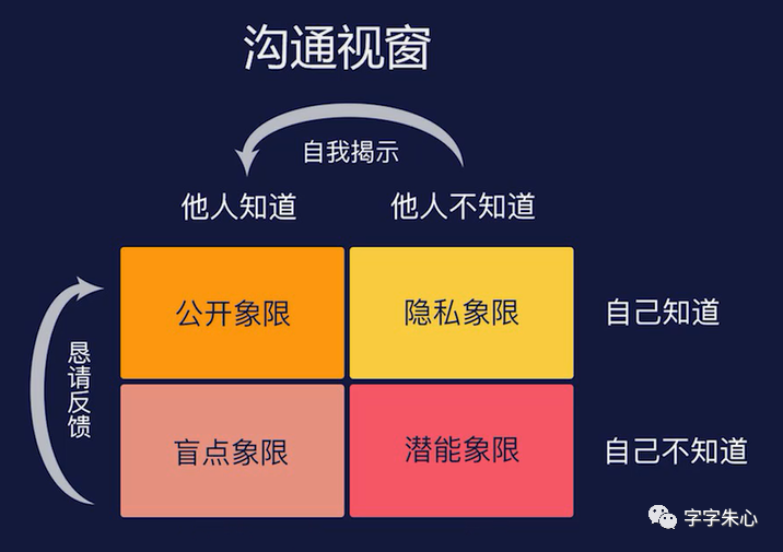 关于操的深度理解