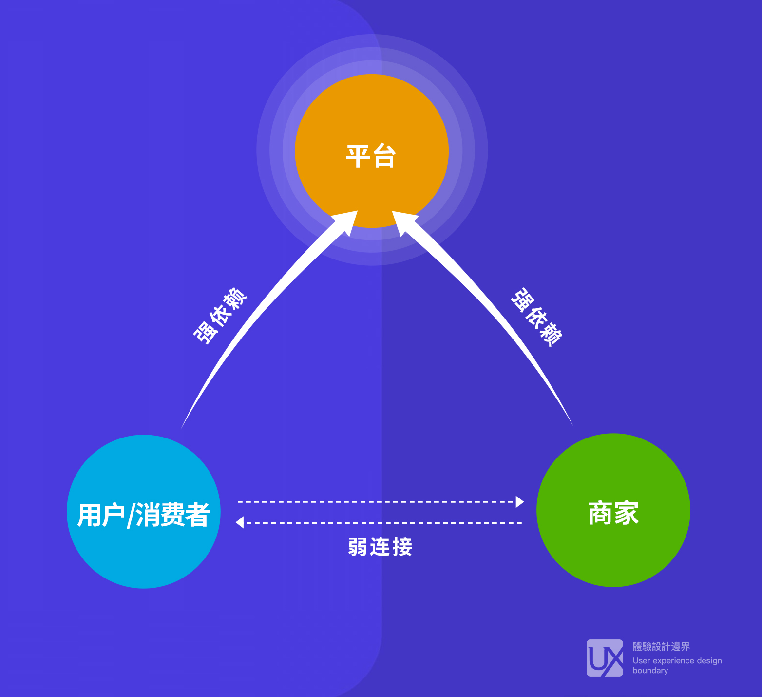 男生女生差异的探索与理解——并非依赖疼痛体验的APP下载指南-第1张图片